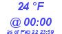 Milwaukee Weather Dewpoint High Low Today