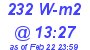 Milwaukee Weather Solar Radiation High Today