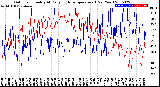 Milwaukee Weather Outdoor Humidity<br>At Daily High<br>Temperature<br>(Past Year)