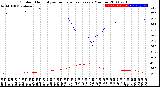 Milwaukee Weather Outdoor Humidity<br>vs Temperature<br>Every 5 Minutes