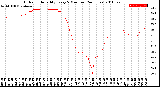 Milwaukee Weather Outdoor Humidity<br>Every 5 Minutes<br>(24 Hours)