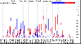 Milwaukee Weather Outdoor Rain<br>Daily Amount<br>(Past/Previous Year)