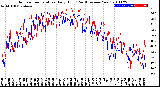 Milwaukee Weather Outdoor Temperature<br>Daily High<br>(Past/Previous Year)