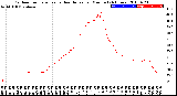 Milwaukee Weather Outdoor Temperature<br>vs Heat Index<br>per Minute<br>(24 Hours)