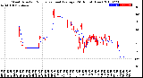 Milwaukee Weather Wind Direction<br>Normalized and Average<br>(24 Hours) (New)