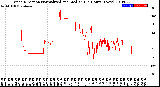 Milwaukee Weather Wind Direction<br>Normalized and Median<br>(24 Hours) (New)