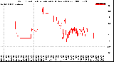 Milwaukee Weather Wind Direction<br>Normalized<br>(24 Hours) (New)