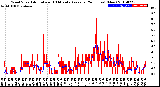 Milwaukee Weather Wind Speed<br>Actual and 10 Minute<br>Average<br>(24 Hours) (New)