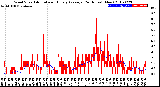 Milwaukee Weather Wind Speed<br>Actual and Hourly<br>Average<br>(24 Hours) (New)