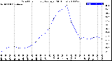 Milwaukee Weather Wind Chill<br>Hourly Average<br>(24 Hours)