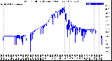 Milwaukee Weather Wind Chill<br>per Minute<br>(24 Hours)