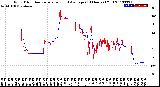 Milwaukee Weather Wind Direction<br>Normalized and Average<br>(24 Hours) (Old)