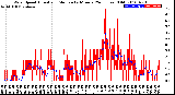 Milwaukee Weather Wind Speed<br>Actual and Median<br>by Minute<br>(24 Hours) (Old)