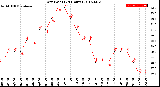 Milwaukee Weather Dew Point<br>(24 Hours)