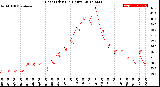 Milwaukee Weather Heat Index<br>(24 Hours)