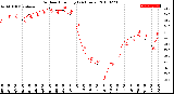 Milwaukee Weather Outdoor Humidity<br>(24 Hours)