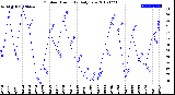 Milwaukee Weather Outdoor Humidity<br>Daily Low