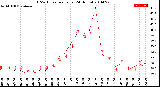 Milwaukee Weather THSW Index<br>per Hour<br>(24 Hours)