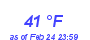 Milwaukee Weather Dewpoint High High Year