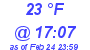 Milwaukee Weather Dewpoint High Low Today