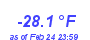 Milwaukee Weather Wind Chill Low Year