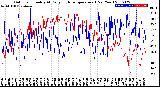 Milwaukee Weather Outdoor Humidity<br>At Daily High<br>Temperature<br>(Past Year)