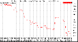 Milwaukee Weather Outdoor Humidity<br>Every 5 Minutes<br>(24 Hours)