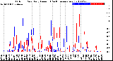 Milwaukee Weather Outdoor Rain<br>Daily Amount<br>(Past/Previous Year)