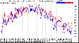 Milwaukee Weather Outdoor Temperature<br>Daily High<br>(Past/Previous Year)