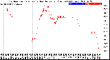 Milwaukee Weather Outdoor Temperature<br>vs Heat Index<br>per Minute<br>(24 Hours)