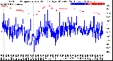 Milwaukee Weather Outdoor Temperature<br>vs Wind Chill<br>per Minute<br>(24 Hours)