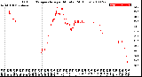 Milwaukee Weather Outdoor Temperature<br>per Minute<br>(24 Hours)