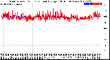 Milwaukee Weather Wind Direction<br>Normalized and Average<br>(24 Hours) (New)