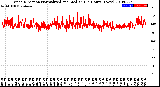 Milwaukee Weather Wind Direction<br>Normalized and Median<br>(24 Hours) (New)