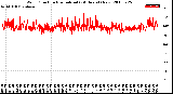 Milwaukee Weather Wind Direction<br>Normalized<br>(24 Hours) (New)