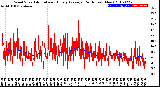 Milwaukee Weather Wind Speed<br>Actual and Hourly<br>Average<br>(24 Hours) (New)