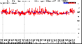 Milwaukee Weather Wind Direction<br>Normalized and Average<br>(24 Hours) (Old)