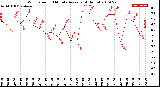 Milwaukee Weather Wind Speed<br>10 Minute Average<br>(4 Hours)