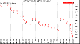 Milwaukee Weather Dew Point<br>(24 Hours)