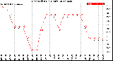 Milwaukee Weather Heat Index<br>(24 Hours)