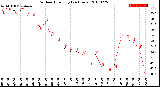 Milwaukee Weather Outdoor Humidity<br>(24 Hours)