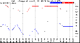 Milwaukee Weather Outdoor Temperature<br>vs Wind Chill<br>(24 Hours)