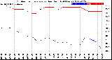 Milwaukee Weather Outdoor Temperature<br>vs Dew Point<br>(24 Hours)