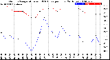 Milwaukee Weather Outdoor Temperature<br>vs THSW Index<br>per Hour<br>(24 Hours)