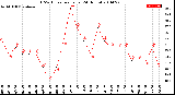 Milwaukee Weather THSW Index<br>per Hour<br>(24 Hours)