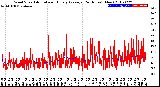 Milwaukee Weather Wind Speed<br>Actual and Hourly<br>Average<br>(24 Hours) (New)