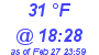 Milwaukee Weather Dewpoint High High Today