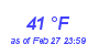 Milwaukee Weather Dewpoint High High Month