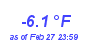 Milwaukee Weather Temperature Low Year