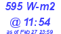 Milwaukee Weather Solar Radiation High Today